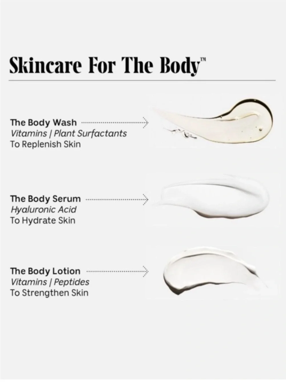 Nécessaire The Body Essentials Travel Set BNIB Body Wash Lotion Serum
